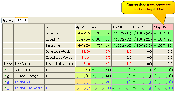 Create Schedule