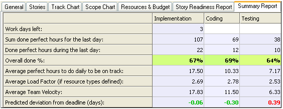 Summary report